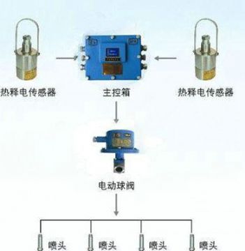 點擊查看詳細(xì)信息<br>標(biāo)題：大巷紅外自動噴霧裝置 閱讀次數(shù)：5328